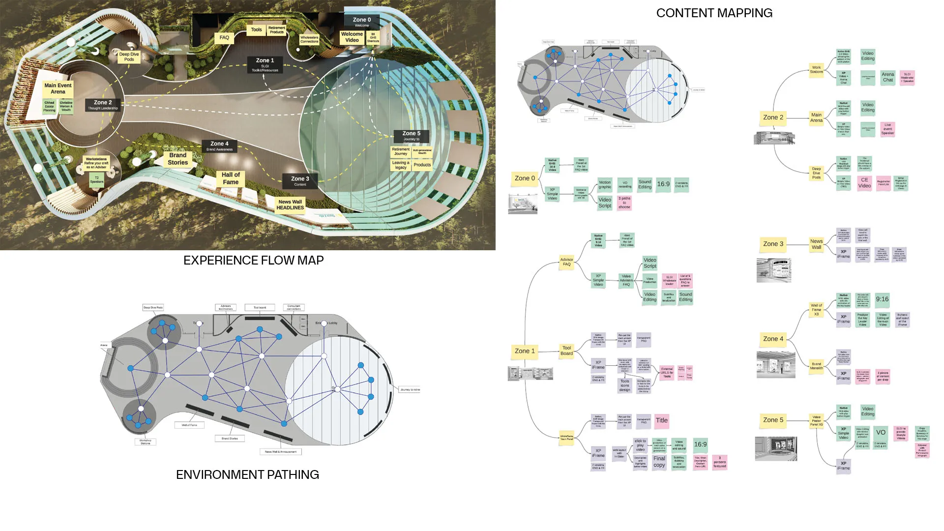 Planning diagrams: an experience flow map, environment pathing, and content hierarchy